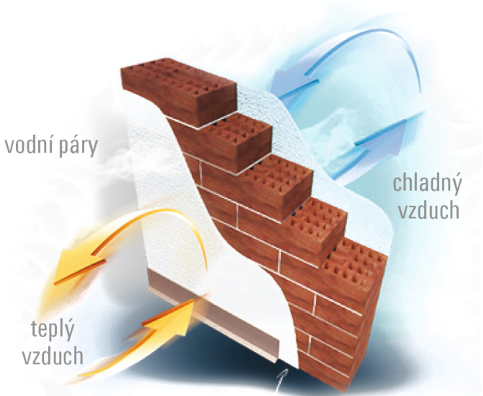 Termoreflexní nástřiky Olomouc